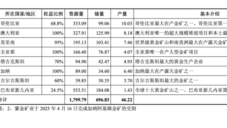 正版澳门管家婆2025资料大全,创造营亚洲2排名,最新热门解答落实_手机版V3.21